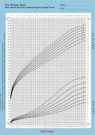 Male Height Weight Chart By Age Easybusinessfinance Net