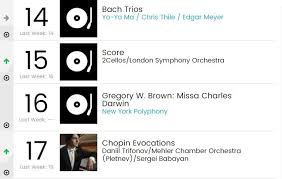Missa Charles Darwin Hits The Billboard Classical Albums