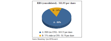 Royal bank of scotland group (the) plc is the holding company of a large global banking and financial. Citizens Bank Jumps 7 4 In Ipo Carveout