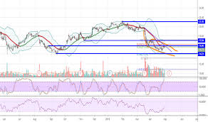 Get lame (lame aint an mp3 encoder) updates, sponsored content from our select partners and more. Lame4 Stock Price And Chart Bmfbovespa Lame4 Tradingview