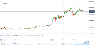 It has a current circulating supply of 116 million coins and a total volume exchanged of €37,853,041,123. Ethereum Kurs Aktuell Zuruck Auf 2 000 Dollar Ig De