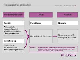 Norges bank is the central bank of norway and shall promote economic stability in norway. Ppt Die L Bank Forderbank Des Landes Baden Wurttemberg Powerpoint Presentation Id 5682849