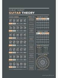 Music theory cheat sheet for guitar players including a chart of common chords, fretboard notes chart, major and minor key chord/scale tables, popular chord a series of printable 24 x 36 music theory reference posters for guitarists, including a general theory reference poster, a common chord chard. Music Theory For Guitar Cheat Sheet Poster By Pennyandhorse In 2021 Music Theory Guitar Music Theory Music Chords