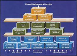 bizint smart charts timeline