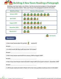 Reading Pictographs Building A New Town 3rd Grade Math