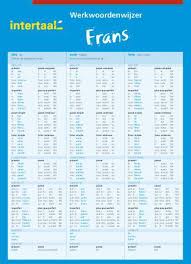 Bol Com Werkwoordenwijzer Frans Uitklapkaart 9789054516842 E Froget Seeger Boeken