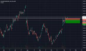 Hca Stock Price And Chart Nyse Hca Tradingview