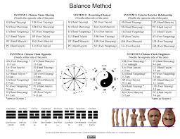 Dr Tan Balance Method Related Keywords Suggestions Dr