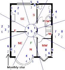 august 2018 feng shui xuan kong flying star analysis feng