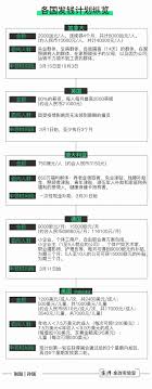 償還，每人最高貸款金額為 10 萬、開放 50 萬名額，原勞工（勞保）紓困貸款，需有勞保滿 15 年等條件，本次因應疫情的勞工紓困貸款，放寬申貸資格，只要能提出工. ä¸ƒå›½è¦ç»™å›½æ°'å'é'± æ¯äººå'1200ç¾Žå…ƒçš„ç¾Žå›½ä¸æ˜¯æœ€æ…·æ…¨çš„ æ‰‹æœºæ–°æµªç½'