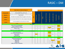 rasic example from a six sigma project