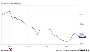 Can bitcoin crash to zero? Why Canaan Stock Plummeted 32 9 In May Nasdaq
