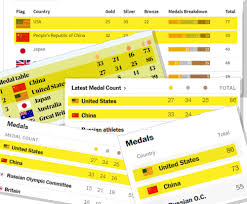 Olimpíadas 2020 confira como está a disputa por medalhas e a classificação dos países. Llfa 7z 6gsdmm