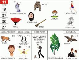 Ya di sini anda akan di bantu dalam melihat. Buku Mimpi Buku Mimpi 11 12 13 14 15 16 17 18 19 20 Facebook
