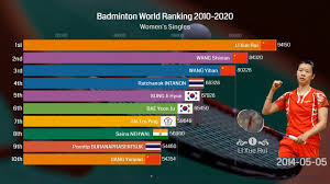 Maybe you would like to learn more about one of these? Ranking History Of Top 10 Women S Singles Badminton Players 2010 2020 Youtube