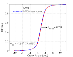 Image result for mass fraction burned