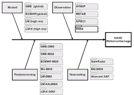 3 a) genannten datenarten von ihnen. Abbildung 1 Zusammenstellung Einiger Wichtiger Datenarten Zur Lokalen Download Scientific Diagram