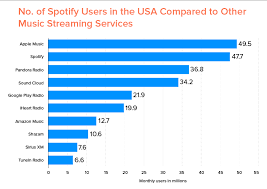 spotify statistics 2019 2020 whats the future of the