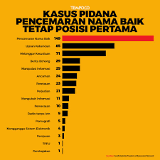 Maybe you would like to learn more about one of these? Pasal Karet Uu Ite Sejoli Pembungkam Kritik Tempo Co