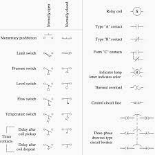 (at the end of this article. New Single Line Diagram Symbols Diagram Wiringdiagram Diagramming Diagramm Visuals Visu Electrical Wiring Diagram Ladder Logic Electrical Circuit Diagram
