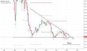 Ucg Stock Price And Chart Mil Ucg Tradingview