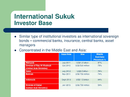 Nonetheless, this standardization has not entirely eliminated the element of uncertainty with regard to International Sovereign Sukuk Market And Ratings Ppt Download
