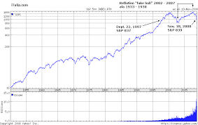 Debt Deflation Bear Market Update Part I 2009 Windup