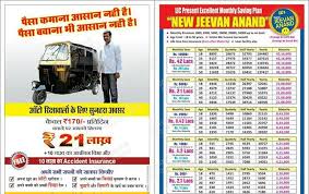 Why Lic New Jeevan Anand Policy Review