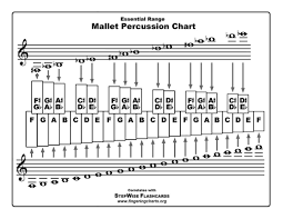 Mallet Percussion Fingering Chart And Flashcards Stepwise