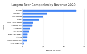 Lavazza super crema whole bean coffee. Top 10 Largest Beer Companies In The World 2020 Beer Market