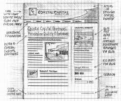 It's true there is no 'best' approach, but depending on certain ui and ux designers' styles and preferences (and the design process). 37 Best Wireframing Prototyping And Mockup Tools For Web Design And Planning Quertime