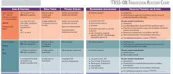 resources ontario transfusion transmitted injuries