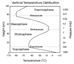 Atmosfer berperan dalam sebuah proses perdistribusian air ke berbagai wilayah yang ada di muka bumi. Atmosfer Pedia Ilmu