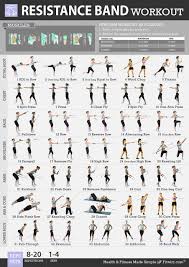 fitwirr womens resistance band exercises poster 19x27 get