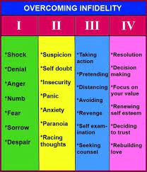 Overcoming Infidelity Marital Therapy Couples Therapy Infidelity