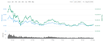 Bitcoin Price Ch Art Bitcoin Course Chart