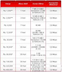 Usain bolt world record 100m : Paket Internet Promo Ramadhan