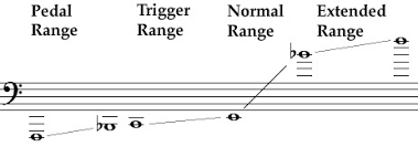 Onmusic Dictionary Term