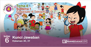 Kunci Jawaban Buku Tematik Tema 4 Kelas 6 Globalisasi Kurikulum 2013 Revisi Kunci Buku Kurikulum