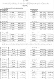 La comunidad valenciana (en valenciano y oficialmente, comunitat valenciana) es una comunidad autónoma española situada en el este de la península ibérica. Boe Es Boe A 2019 1988 Ley 28 2018 De 28 De Diciembre De Presupuestos De La Generalitat Para El Ejercicio 2019