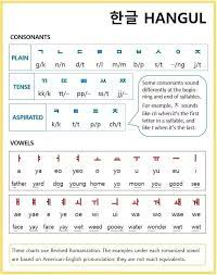 Quick & easy hangul learn the basics of the korean alphabet (learn korean language) margaret, mamma on amazon.com. Pin On Learn Korean