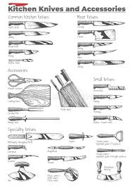 Buyer's guide, chef knives review and more. Japanese Kitchen Knives Stock Vector Illustration Of Carving 123544680