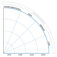 The Technologies Shaping Your Future Global Technology Radar