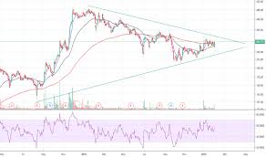 Koltepatil Stock Price And Chart Nse Koltepatil Tradingview