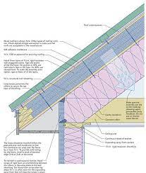 The confusion arises because air often holds a great deal of moisture in the vapor form. An Unvented Superinsulated Roof Fine Homebuilding