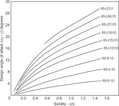 Camber Angle An Overview Sciencedirect Topics