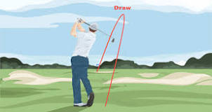 Image result for how do you put draw on a golf ball