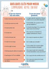 Comme dans beaucoup d'épisodes de la série, il est fait référence à internet (car la série se veut un reflet de la vie des jeunes adultes des années 2010). Enfant Au Comportement Turbulent Causes Et Solutions Mpedia Fr