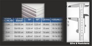 Strafor, strafor asmolen, köpük asmolen, strafor eps isi yalitim levhasi üretim, nakliye dahil satis ve pazarlamasi. Isi Yalitim Levhasi Olculeri Strafor Levha Olcu Metpor