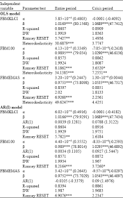 Check spelling or type a new query. Performance Of Islamic Indices In Malaysia Ftse Market Empirical Evidence From Capm Scialert Responsive Version